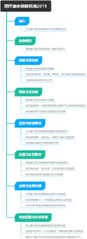 医疗废水排放标准2019