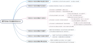 医疗机构水污染排放标准2020