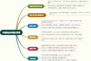 中医的四种基本思想