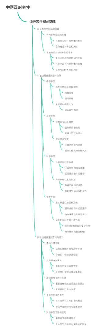 中医四时养生