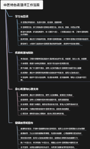 中医特色调理师工作范围
