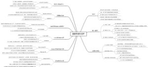 英国核废料处理