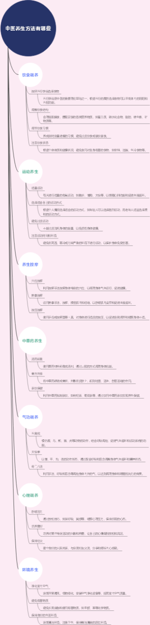中医养生方法有哪些