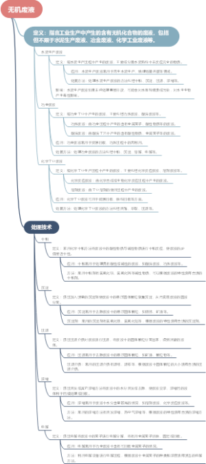 无机废液