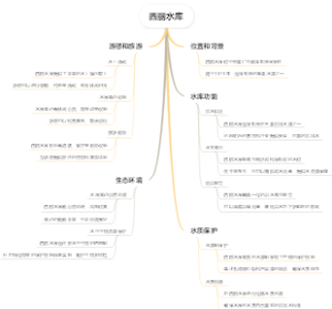 西丽水库
