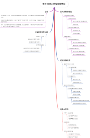 先有核弹还是先有核电站