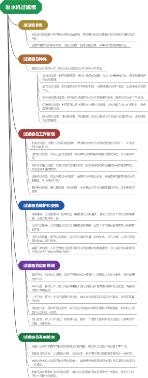 制水机过滤器