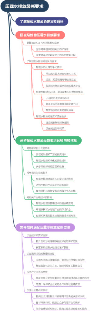 压载水排放最新要求