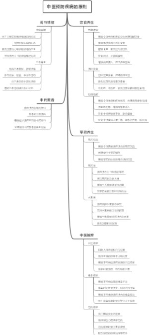 中医预防疾病的原则