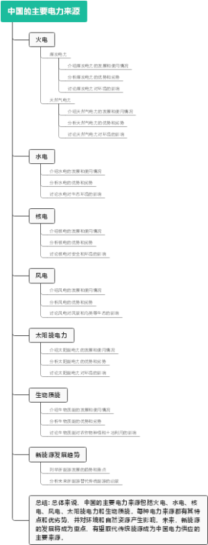 中国的主要电力来源