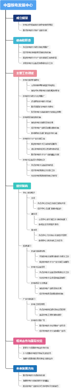 中国核电发展中心