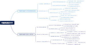 中国核电规划2035