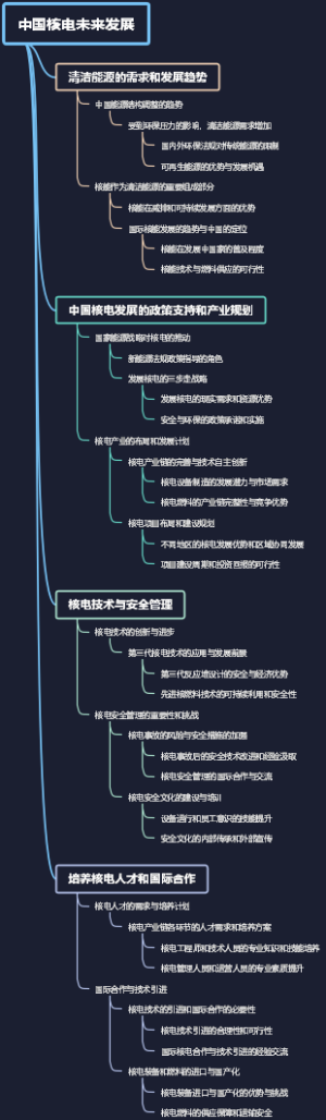 中国核电未来发展