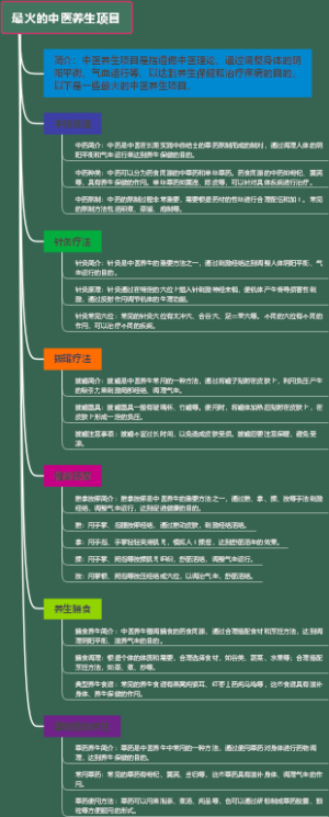 最火的中医养生项目