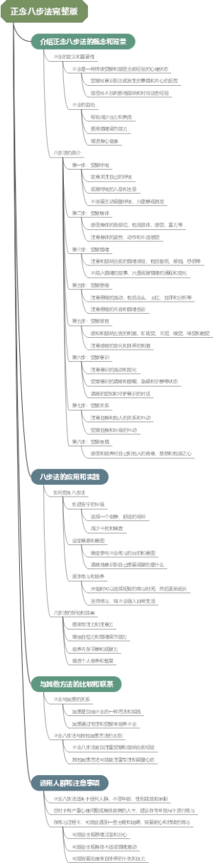 正念八步法完整版