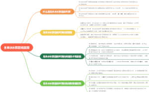 自来水水质在线监测