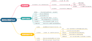 最好的水质是什么水