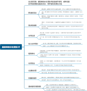 最简单的水处理技术