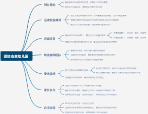 运动安全幼儿园