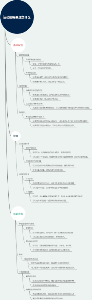 运动前需要注意什么