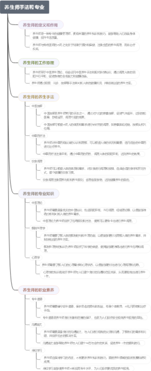 养生师手法和专业