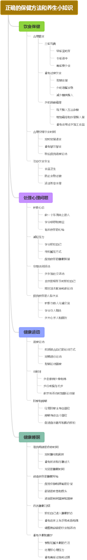 正确的保健方法和养生小知识
