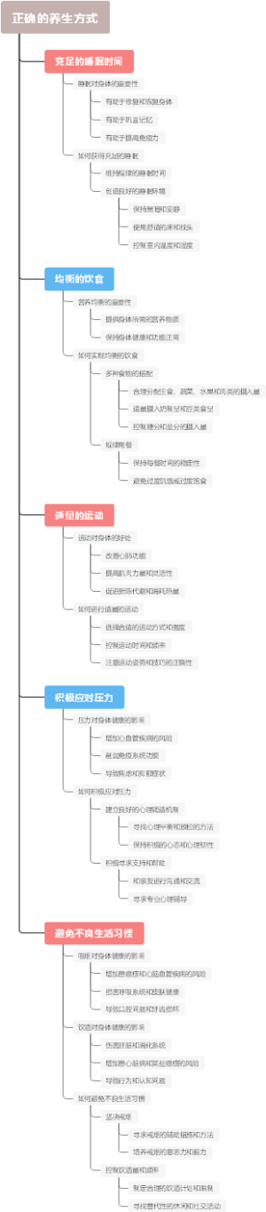 正确的养生方式