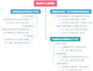 药店有什么保健品