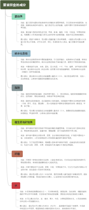 要素饮食的成分