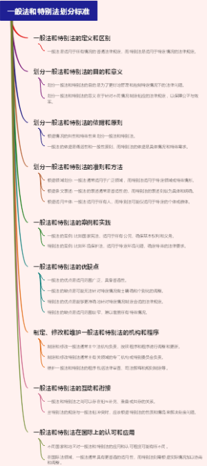 一般法和特别法划分标准