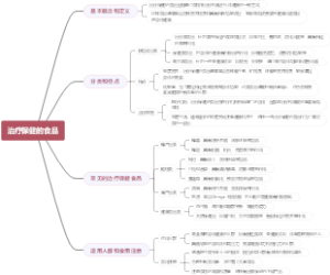 治疗保健的食品