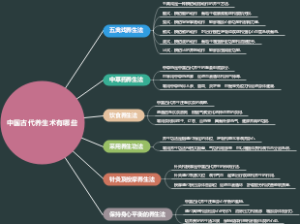 中国古代养生术有哪些