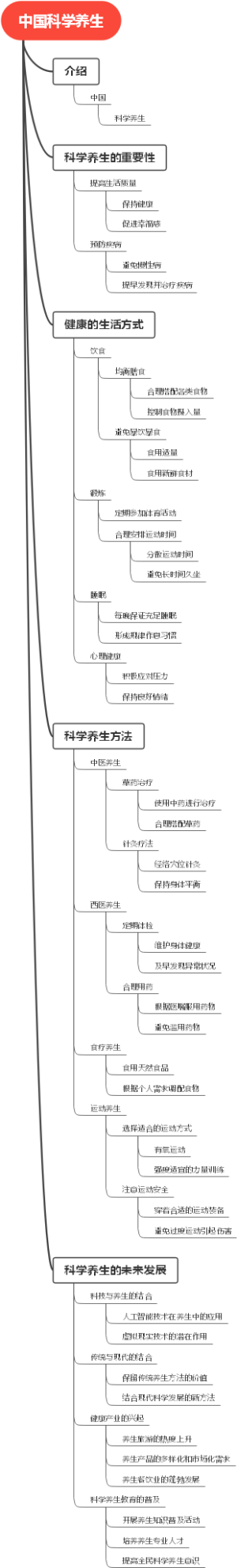 中国科学养生