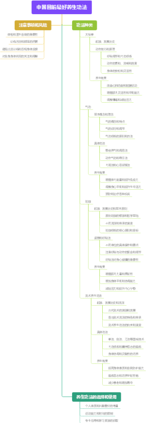 中国目前最好养生功法