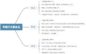 中国三大基本法
