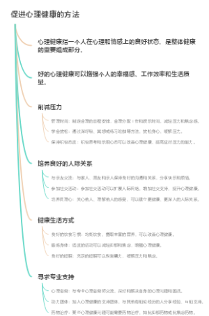 促进心理健康的方法