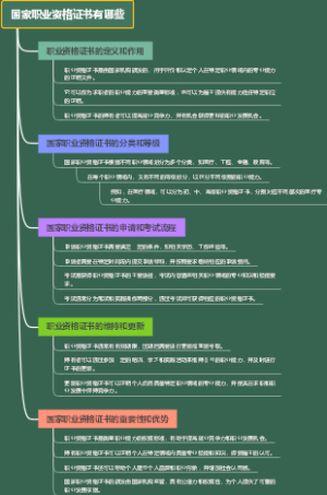 国家职业资格证书有哪些