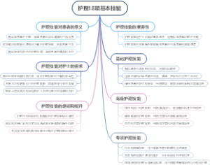 护理18项基本技能