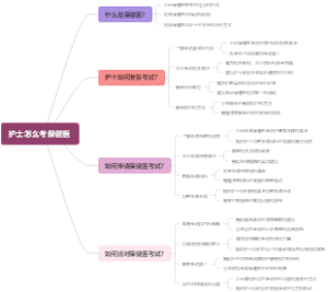 护士怎么考保健医