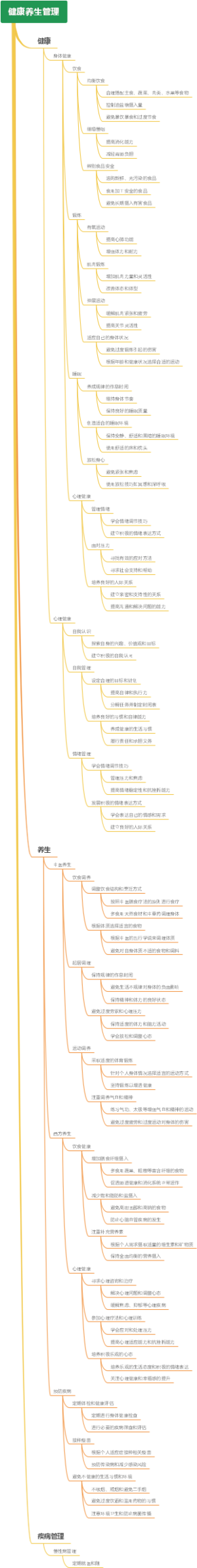 健康养生管理
