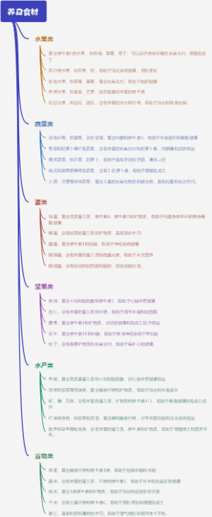 养身食材