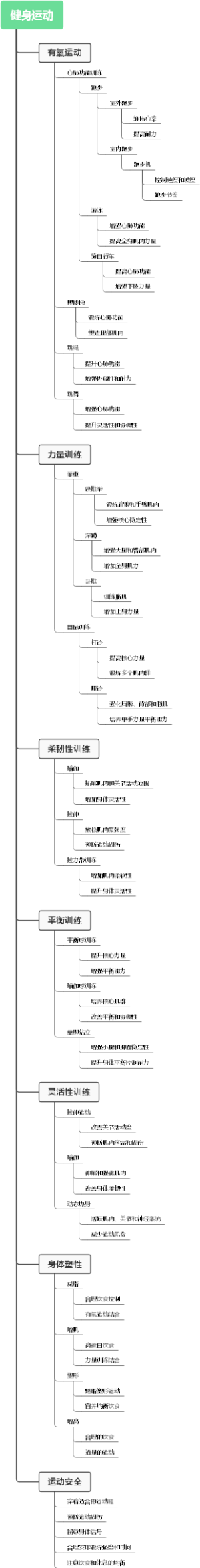 健身运动