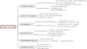 如何正确服用保健品