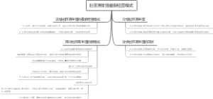 社区养生馆最新经营模式