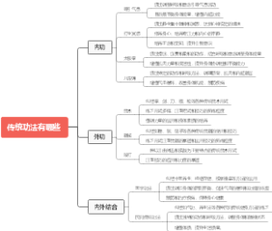 传统功法有哪些