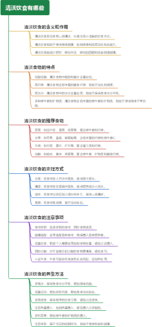 清淡饮食有哪些