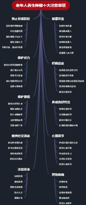 老年人养生保健十大注意事项