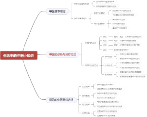 生活中的中医小知识