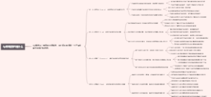 4p策略指的是什么