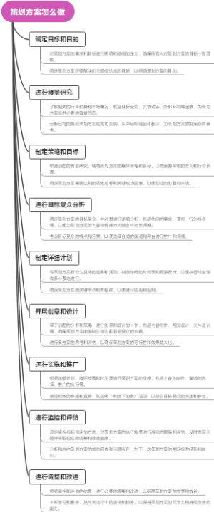 策划方案怎么做